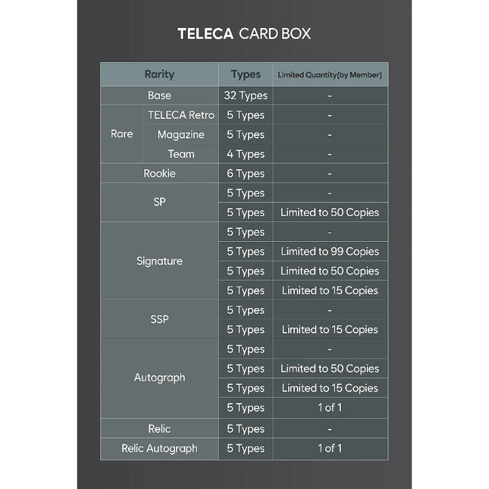 2026 Teleca MEOVV KPOP Collection - Limited Edition Box